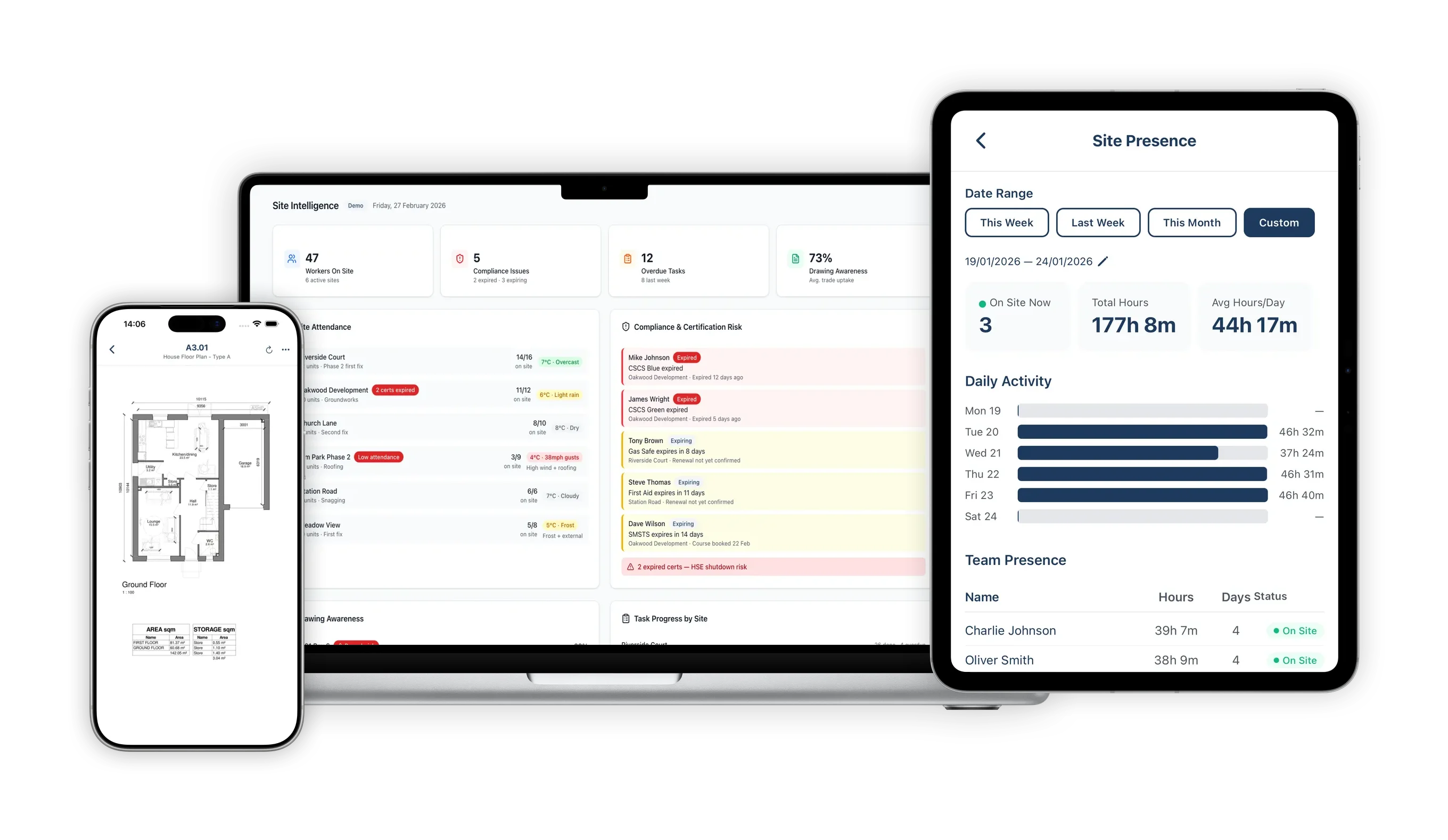 BuildersAI on iPhone, MacBook Pro and iPad: site intelligence dashboard, plans viewer, project home