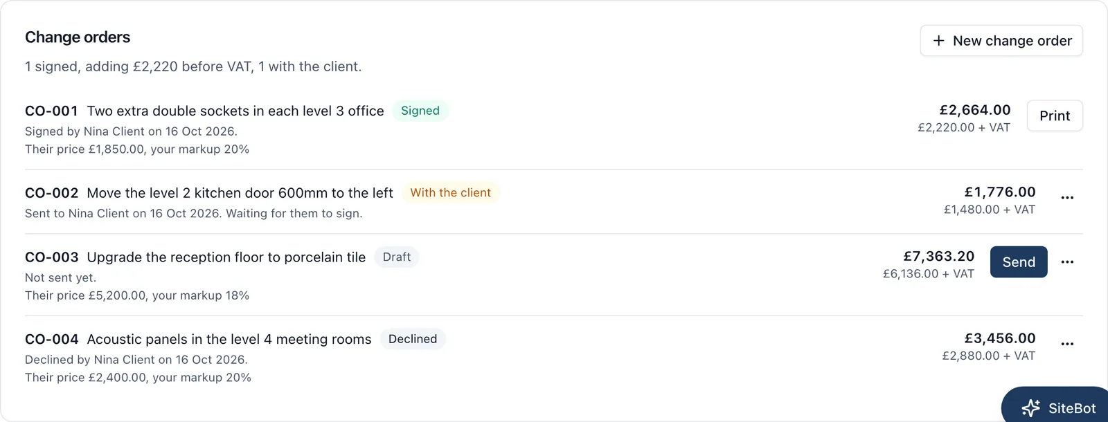 The change orders on a job, numbered CO-001 to CO-004, each with its price to the client and whether it is signed, with the client, a draft or declined.