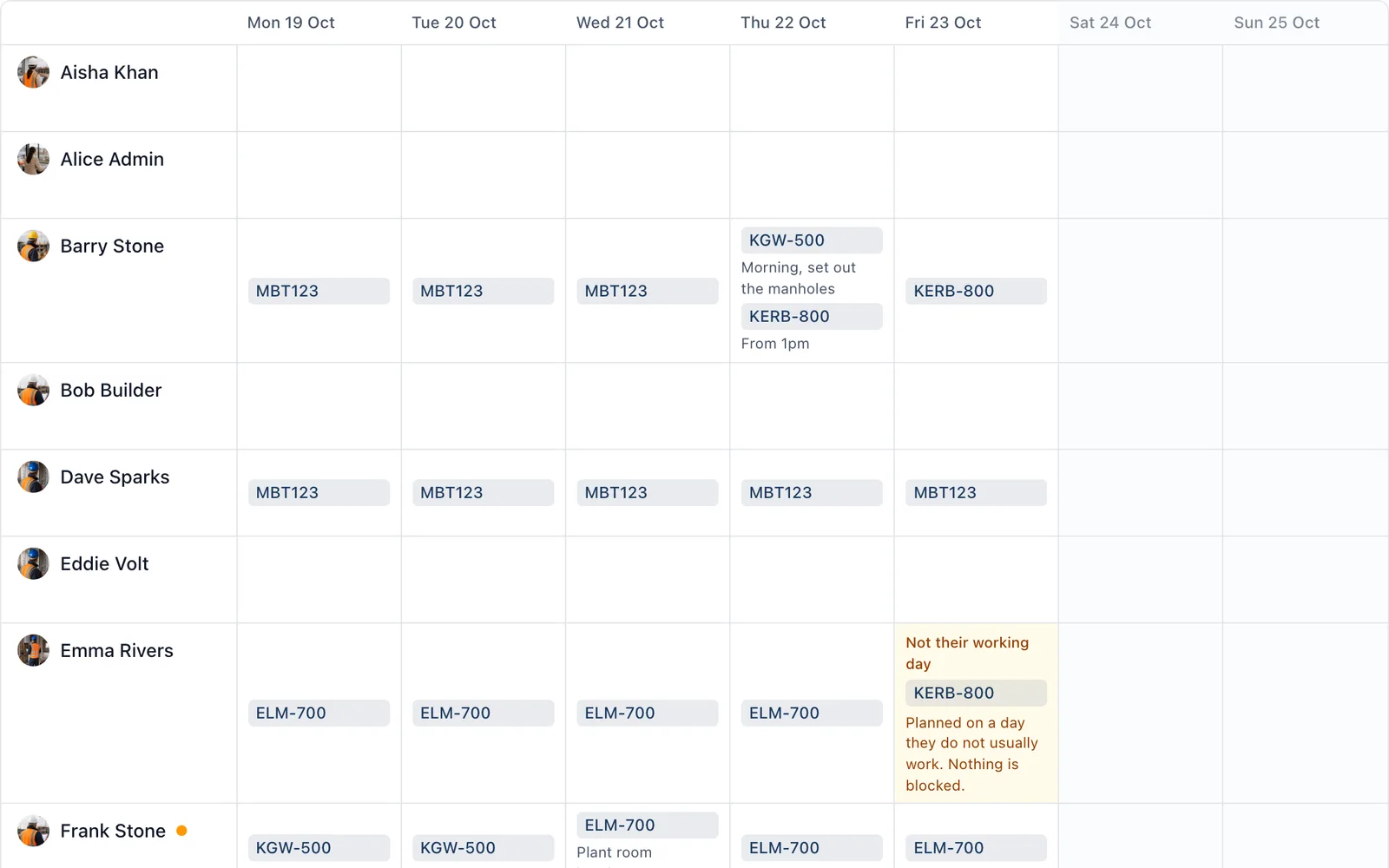 The planner for next week: people down the side, Monday to Sunday across, each day showing the sites that person is going to, with days off shaded.