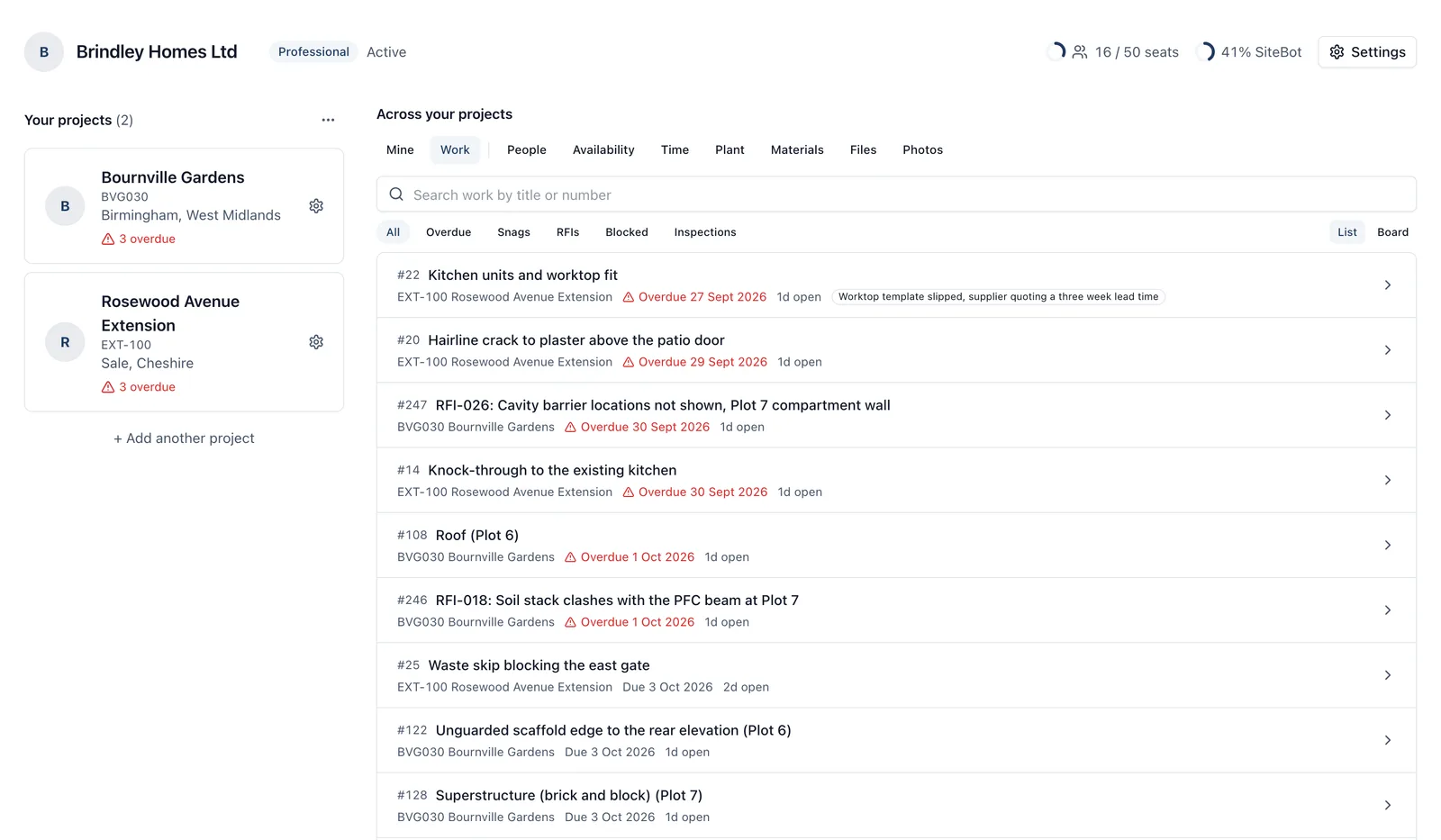 The All projects screen in a browser, with a list of two sites down the left and the Across your projects tab strip beside it showing Mine, Work, People, Availability, Time, Plant, Materials, Files and Photos, over a list of overdue and upcoming work naming the job each item belongs to.