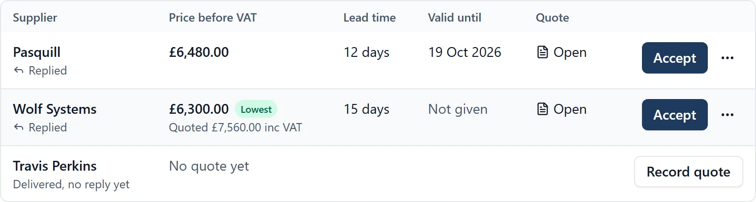 An enquiry's quote comparison in a browser: Pasquill at £6,480.00 before VAT, 12 days, valid until 19 Oct 2026, with an Accept button; Wolf Systems at £6,300.00 marked Lowest, quoted £7,560.00 including VAT, 15 days; and Travis Perkins, delivered with no reply yet, with a Record quote button.