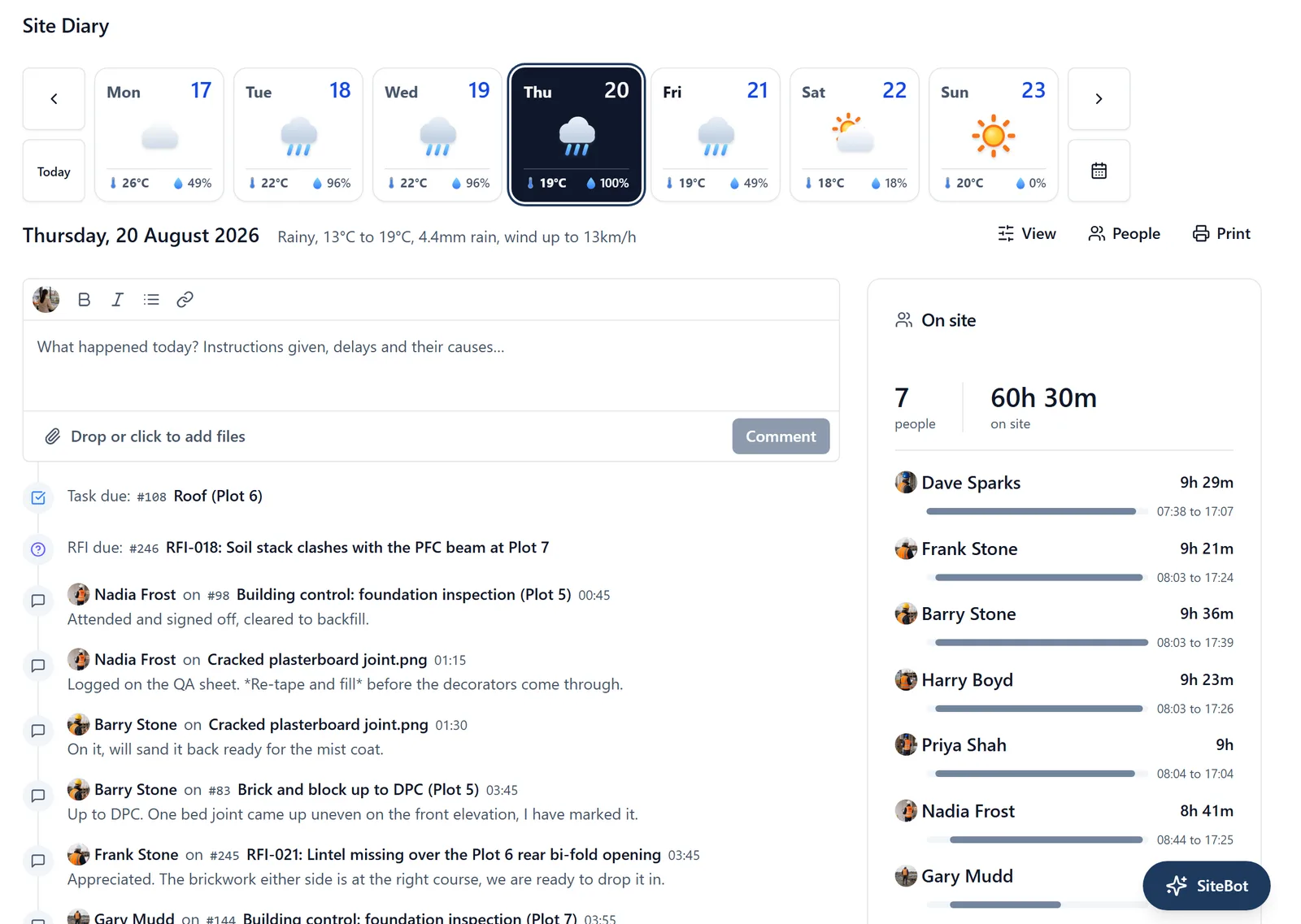 A site diary day in a browser: a strip of the week's days each with its own weather icon and temperature, Thursday 20 August 2026 and its conditions beneath, a write up box asking what happened today, a time ordered feed of tasks due, RFIs and people's comments, and an On site panel down the right headed 7 people and 60h 30m listing each person with their hours and their arrival and departure times.