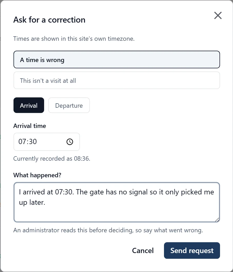 The Ask for a correction dialog, showing the reason choices "A time is wrong" and "This isn't a visit at all", Arrival and Departure buttons, an arrival time of 07:30 above a line reading "Currently recorded as 08:36", a filled in "What happened?" box, and Cancel and Send request buttons.