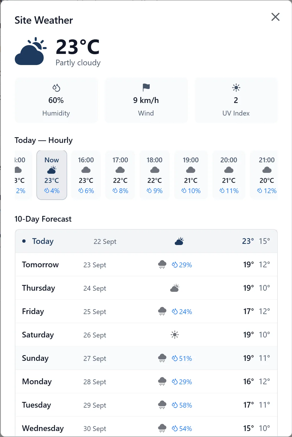 The Site Weather window showing 14 degrees and sunny, tiles for humidity, wind and UV index, an hourly strip beginning at Now, and a 10-Day Forecast list giving each day's high and low temperatures with a rain chance on the wet ones.