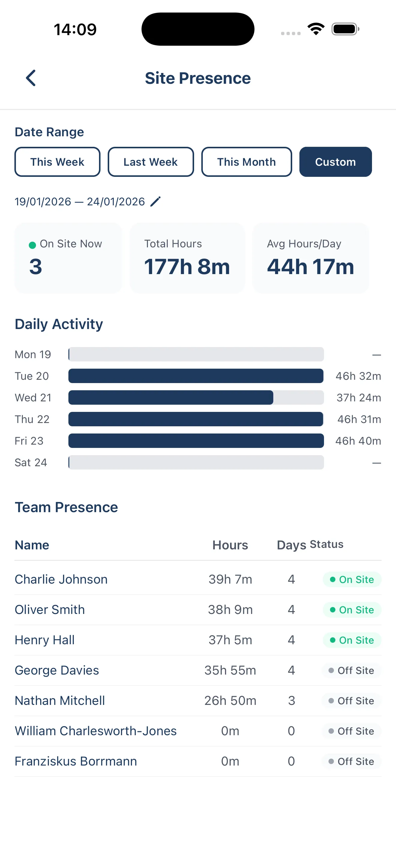 BuildersAI site attendance screen