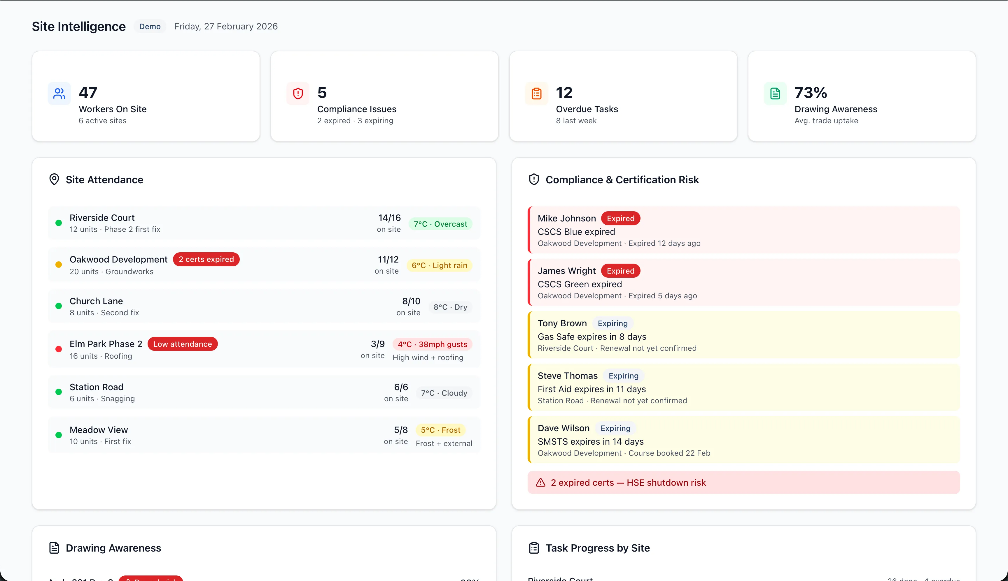 BuildersAI Portfolio health at a glance